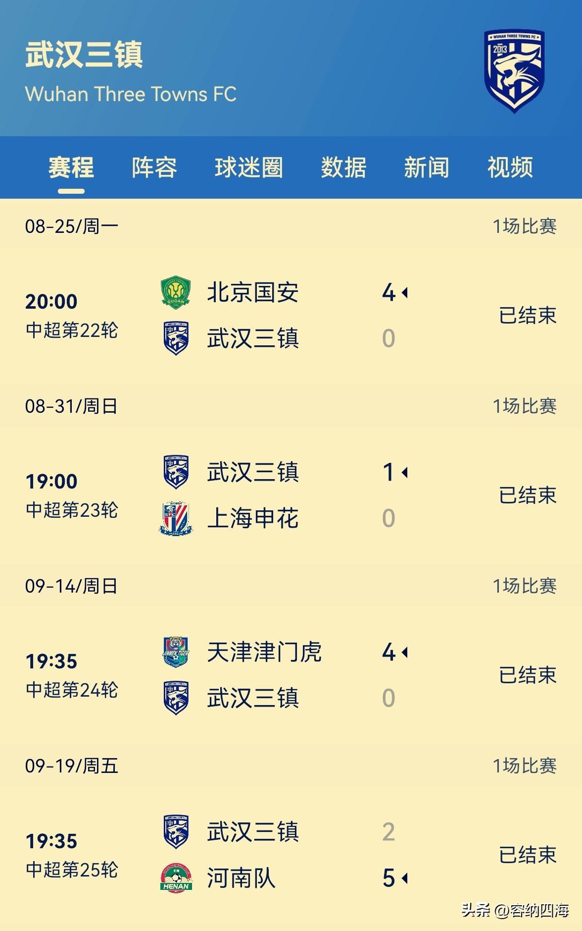 包含全明星赛冲刺阶段再迎强敌，武汉三镇临场应变，主帅态度——更衣室稳定，身体对抗强度拉满的词条